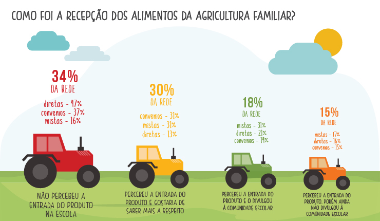 Infografico7_AgriculturaFamiliar.jpg